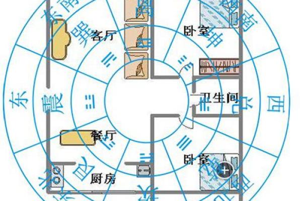房屋风水的八大方位有什么作用
