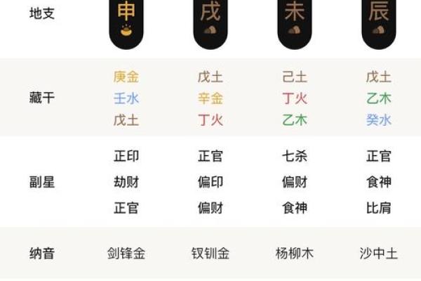 姓名配对华易 姓名配对易卜？