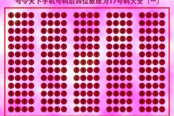 八字测车牌号码测吉凶测试