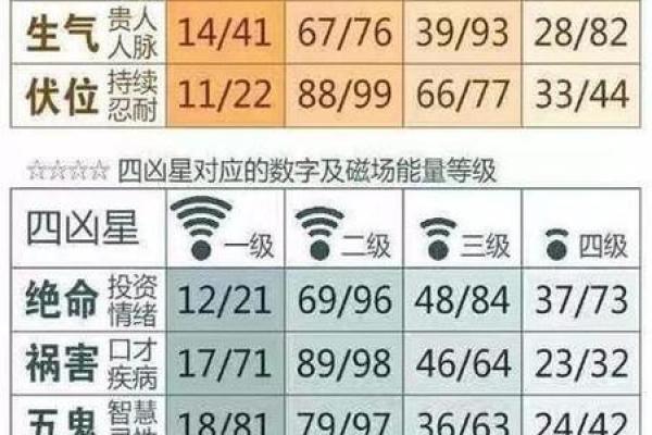 八字测车牌号码测吉凶测试