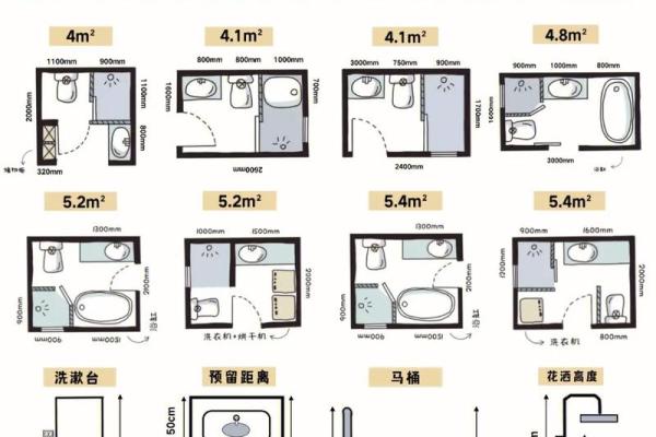 居家之卫生间在哪个方位较好呢