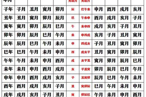 常听说“黄道吉日”，吉日好理解，这“黄道”是啥意思？涨知识了