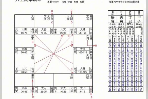 八字四柱怎么推算