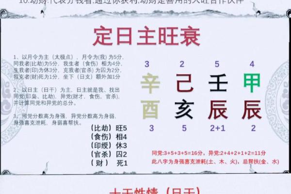 八字四柱怎么推算
