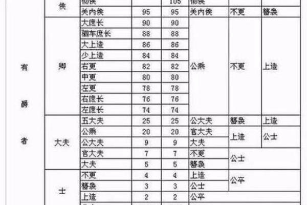 升官的八字