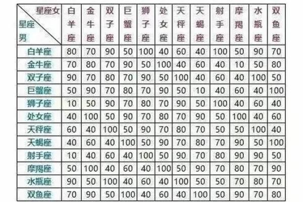 姓名生日配对测试婚姻缘 姓名生日测试打分免费？
