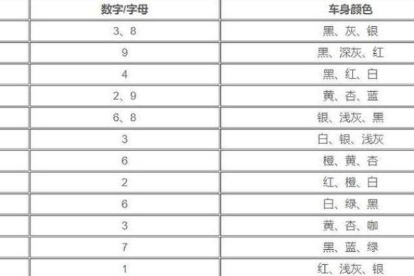 车牌号码免费吉凶测试