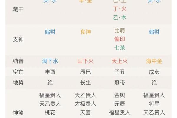 风水看时辰出生时辰看命运准不准