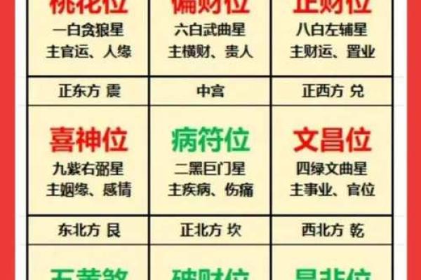 六秀方位吉凶图 六秀方位吉凶图