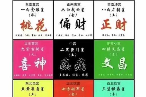 六秀方位吉凶图 六秀方位吉凶图