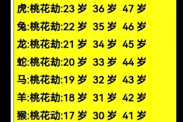 八字有咸池代表是什么？