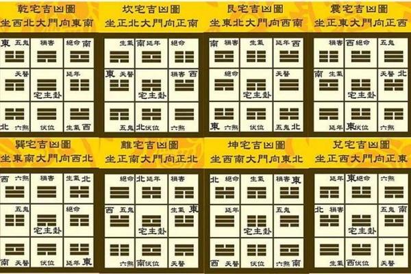 巽宅坤主吉凶方位