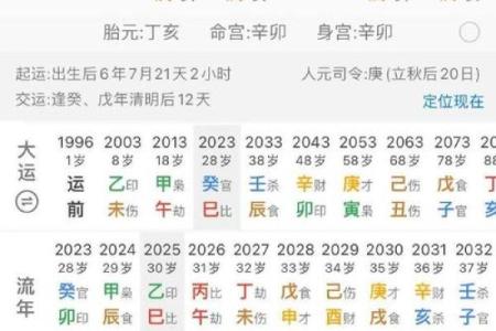 「八字起伏图」详解：八字算命必备，自己也能看懂的神秘图解