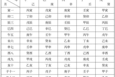 八字干支身体部位对照表