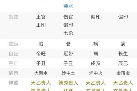 八字七杀偏财