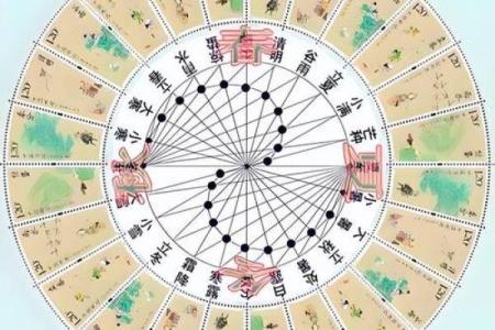 算命闰月