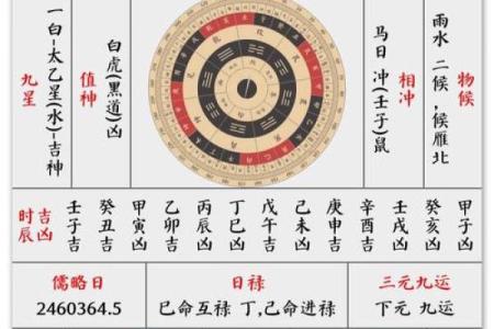 黄历九星值日吉凶