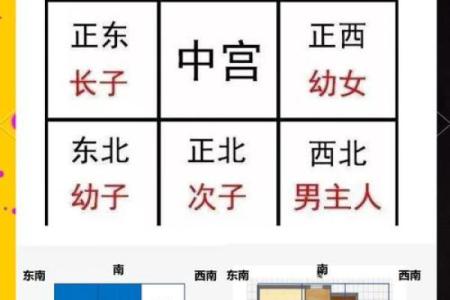 房子风水好不好怎么看