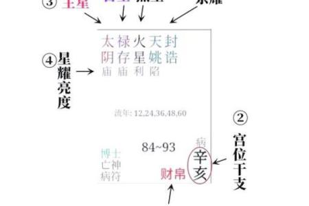 破军在财帛宫，紫微斗数破军在财帛宫