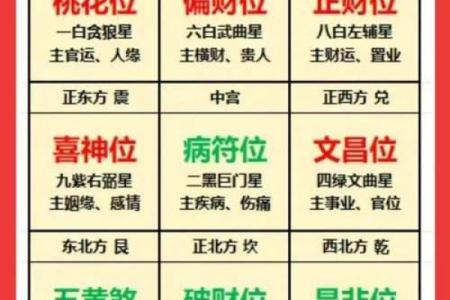 六秀方位吉凶图