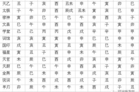 生辰八字四柱神煞