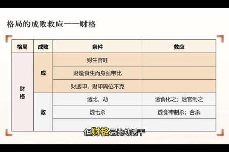 不成格八字