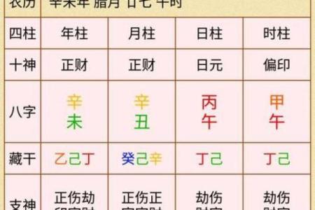 四柱八字查询,八字命排盘免费
