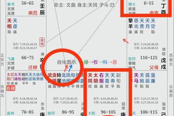 紫薇斗数叠忌