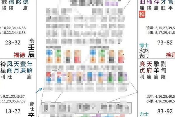 紫薇斗数叠忌
