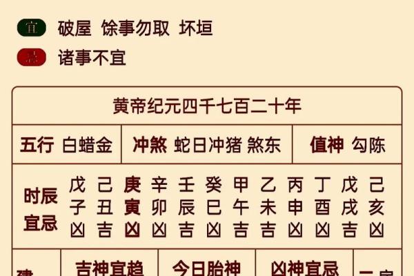 冲猪是属猪的不吉日吗 冲猪煞东的重点