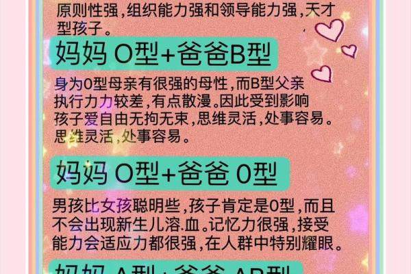 不同的血型对性格有何影响