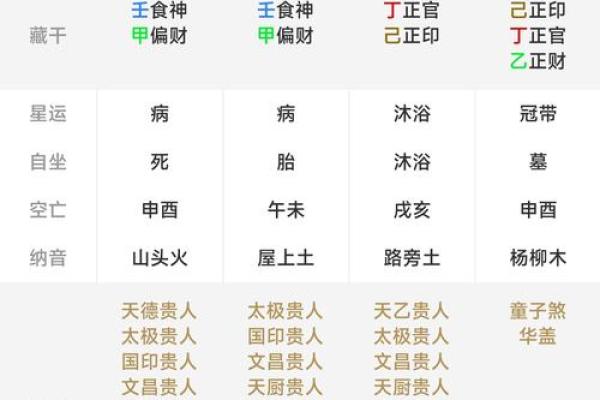 生辰八字喜用色，你知道吗？