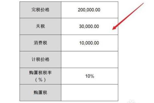 车辆购置税怎么算星座运势