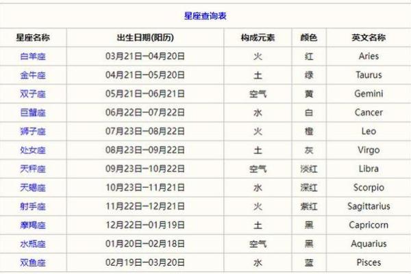 星座查询表 天顶星座查询表