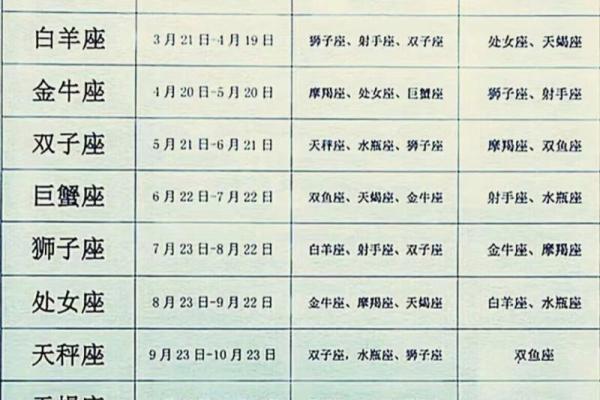 星座查询表 天顶星座查询表