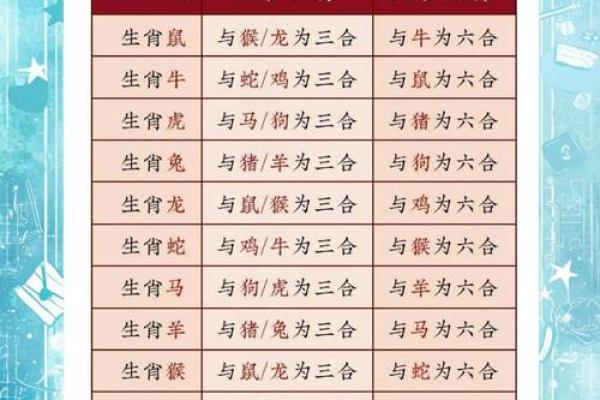 生肖配血型前途最远大TOP3