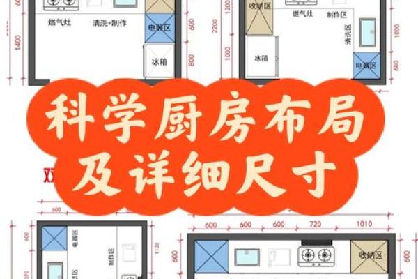厨房的最佳方位选择