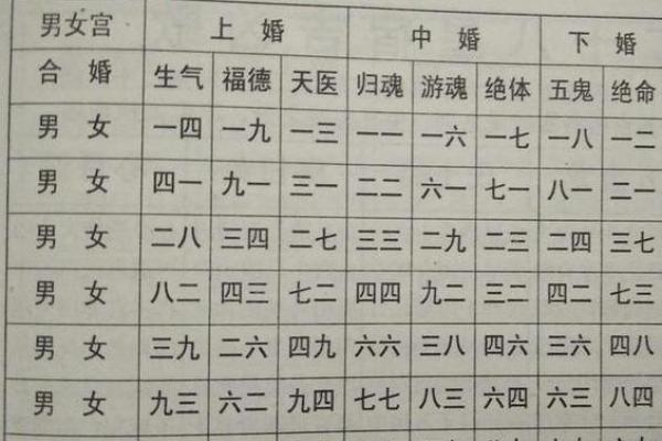 算八字合婚,看八字合婚