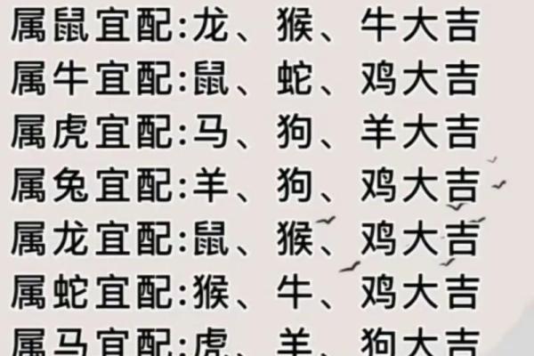 虎跟什么生肖配对最好 生肖虎最佳配对