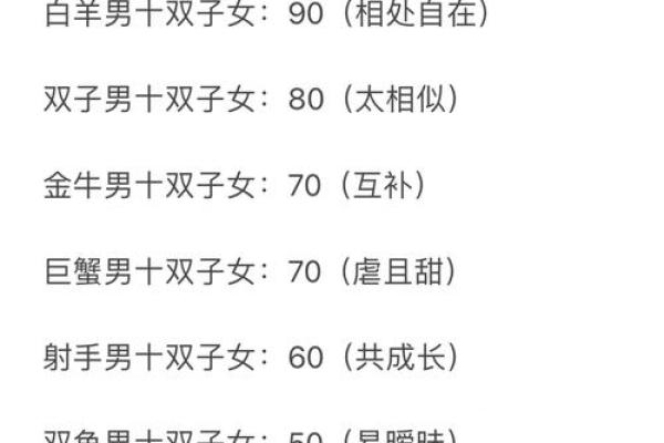 双子座和处女座婚姻配对吗