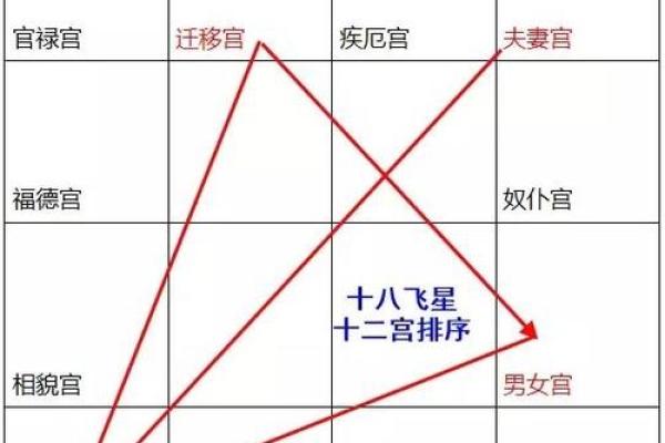紫微斗数诸星落诸宫之：太阴星官禄宫详解