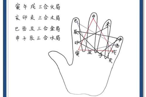 八字合冲