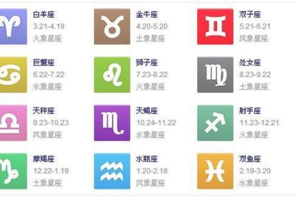 上升星座按农历算的吗