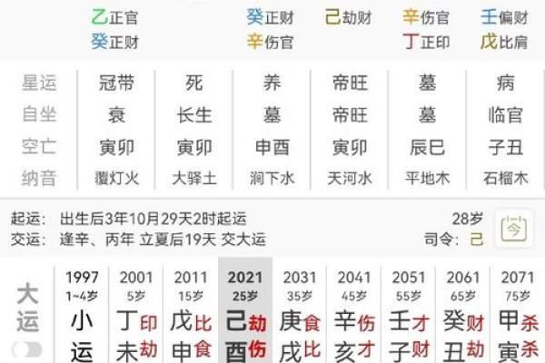 八字看事业前程吉凶怎么看