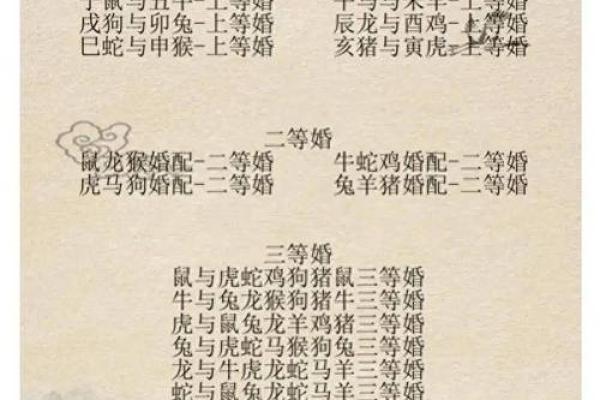 生肖配对是什么-合婚时生肖配对有多大影响