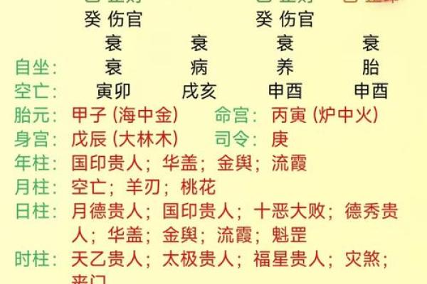 生肖八字算命