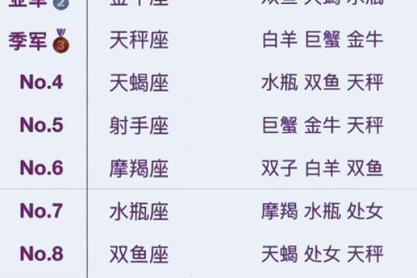 十二星座能当上明星的排名