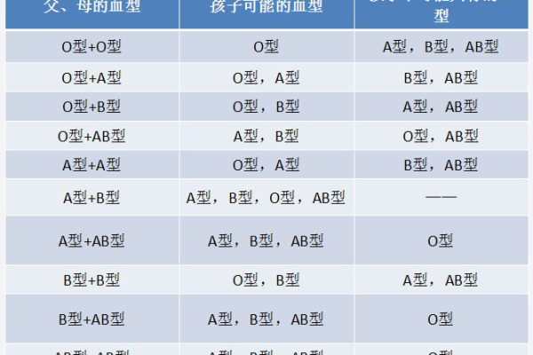 血型亲子鉴定表 血型可以查亲子鉴定吗