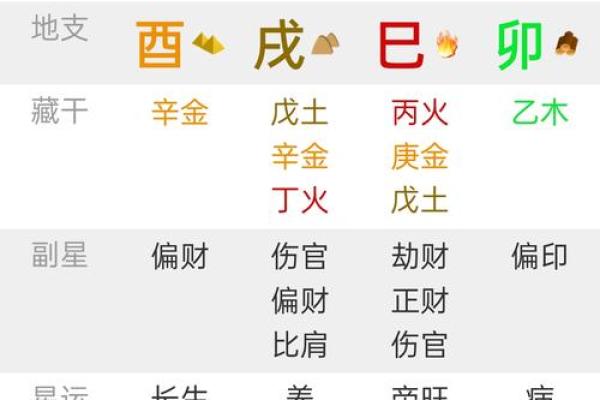 八字月令喜用神的力量
