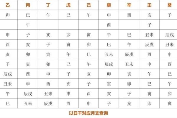 八字不入正格
